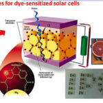 solare
